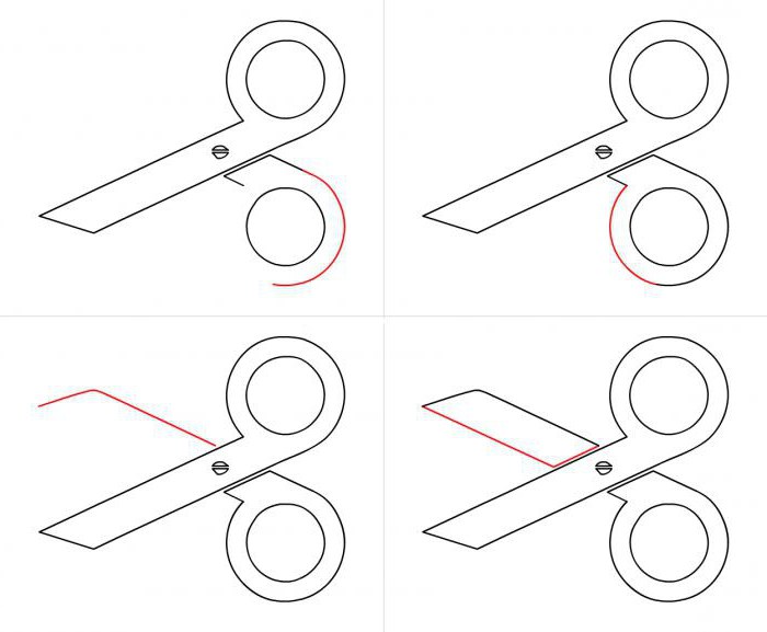 comment dessiner une paire de ciseaux
